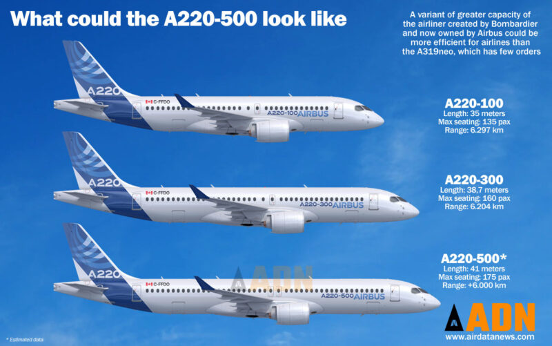 Airbus is betting on the stretched A220-500 to compete with Boeing’s ...